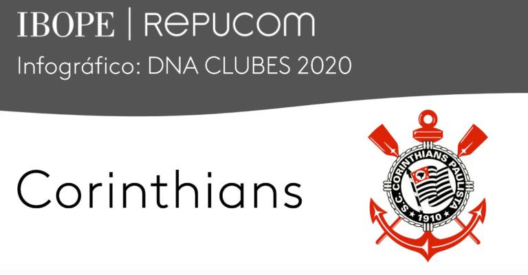 Ibope_Corinthians