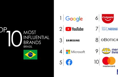 MIB-2020-Brazil-Ranking-Top10
