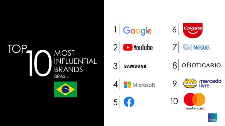 MIB-2020-Brazil-Ranking-Top10