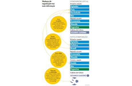 o globo jornal