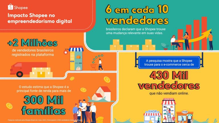 shopee