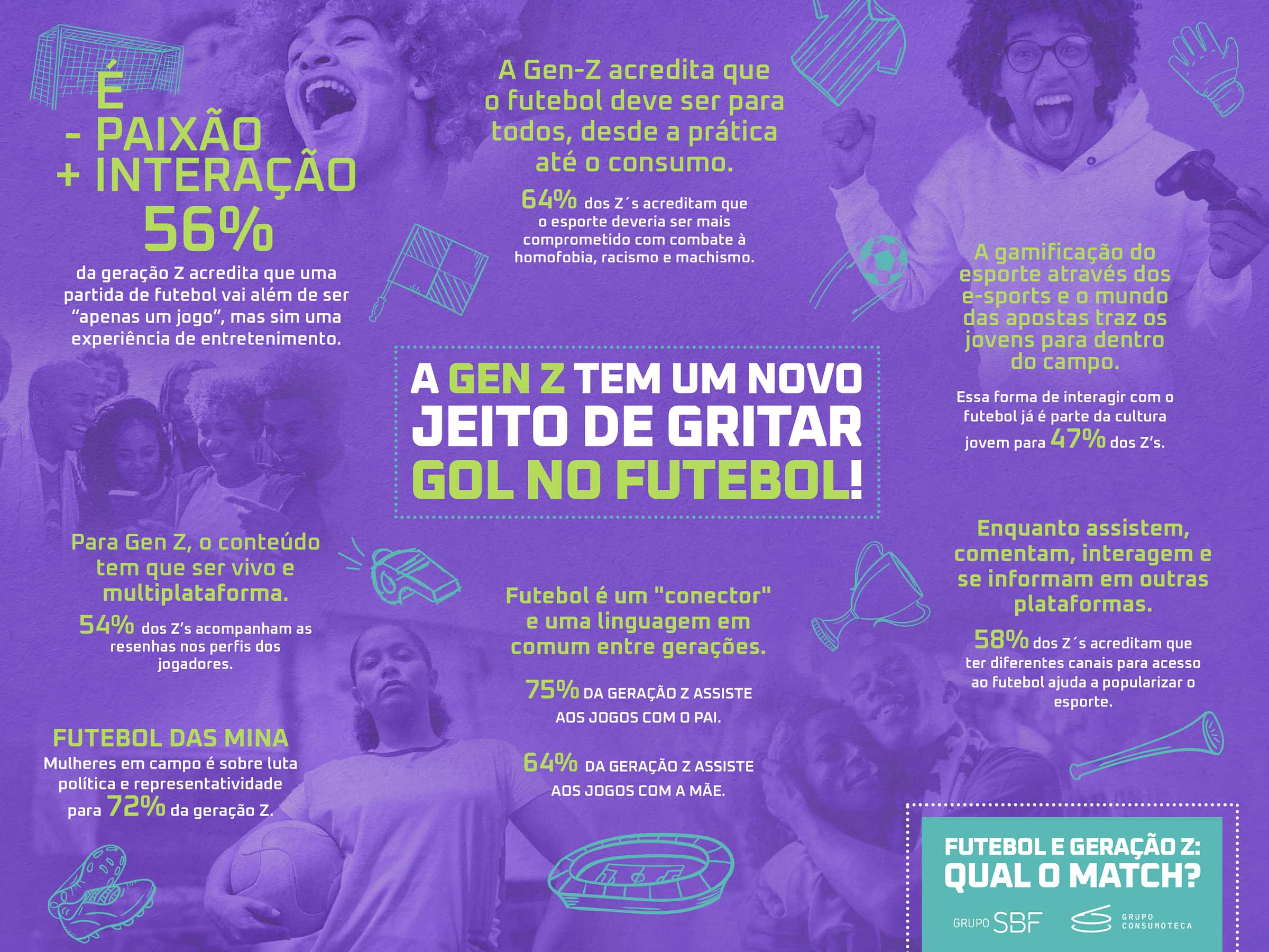 76% dos brasileiros vão assistir aos jogos da Copa em casa, aponta pesquisa  > Revista Destaque +