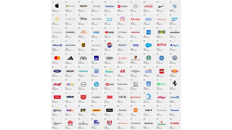 ranking- marcas mais global interbrand 2023