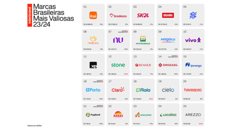 interbrand_marcas-valiosas