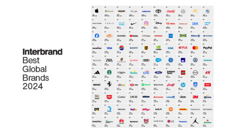 100 marcas mais valiosas interbrand global