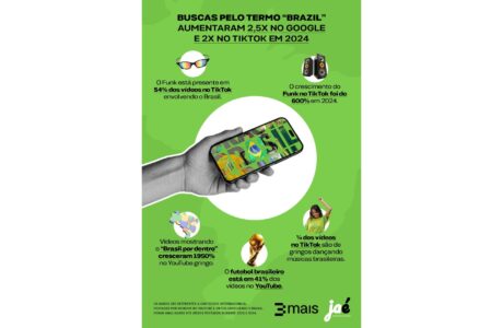 Destaque global do Brasil cria oportunidades de engajamento para marcas