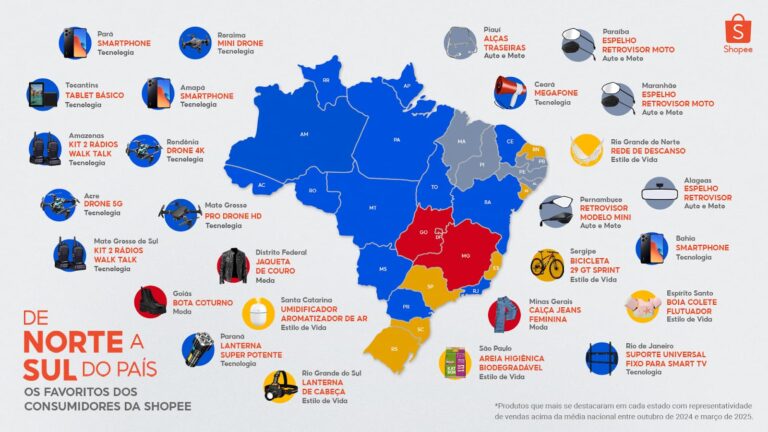 Shopee atualiza os itens mais comprados pelos consumidores brasileiros em cada região