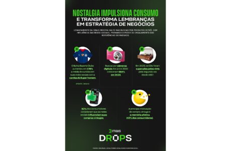 Nostalgia impulsiona consumo e transforma lembranças em estratégia de negócios