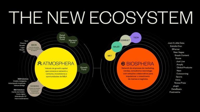 Nascem Atmosphera&Partners.Co e Biosphera.ntwk