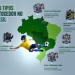 Infografia Estudo SUBA Brasil Torcedor