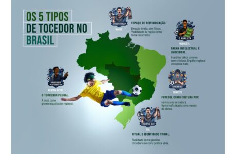 Infografia Estudo SUBA Brasil Torcedor