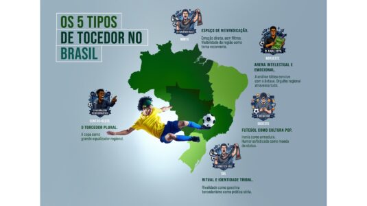 Infografia Estudo SUBA Brasil Torcedor